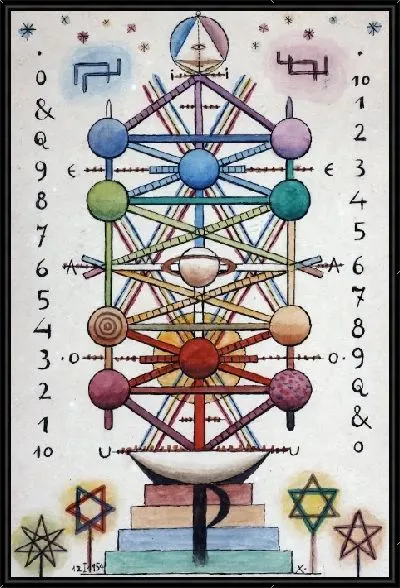 Картина Марс и Сатурн