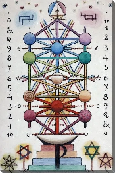 Картина Марс и Сатурн