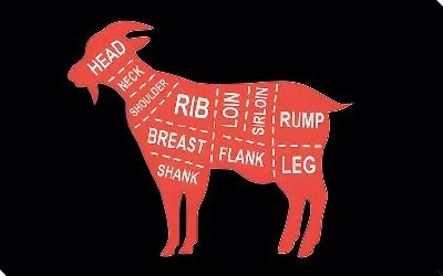 Постер Названия стейков козьего мяса