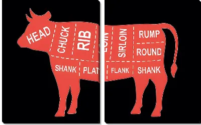 Модульная картина Названия стейков говяжьего мяса
