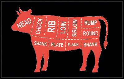 Названия стейков говяжьего мяса