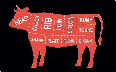 Названия стейков говяжьего мяса