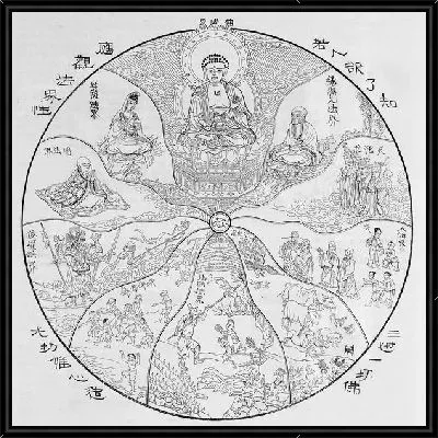 Буддизм (Buddhism) №3