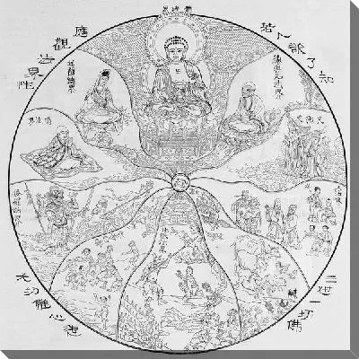 Буддизм (Buddhism) №3